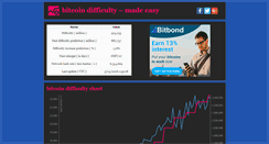 Desktop Screenshot of bitcoin-difficulty.com