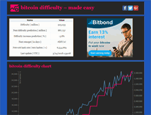 Tablet Screenshot of bitcoin-difficulty.com